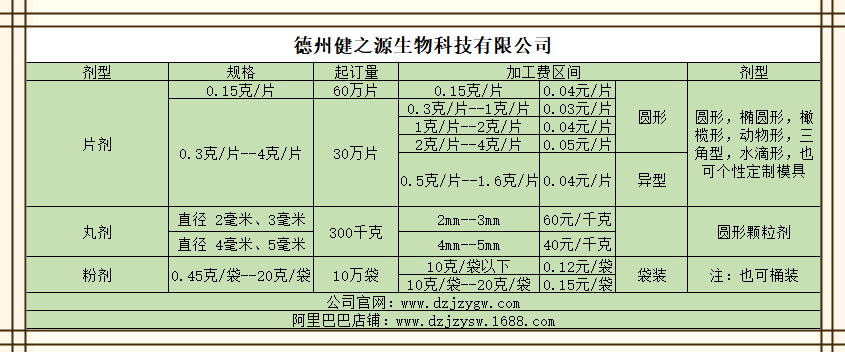 德州健之源報(bào)價單
