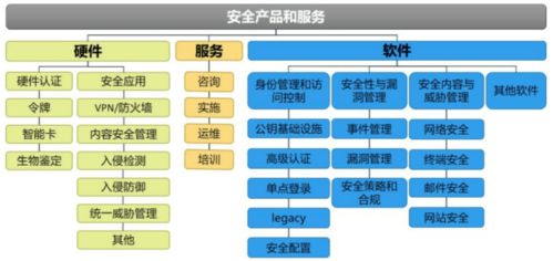 未來十年科技創新主賽道 芯片、5G、云計算、AIoT、網絡安全與云計算裝備技術服務