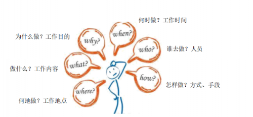 青蓮之聲：杜絕組織中搭便車(chē)的“南郭先生”！